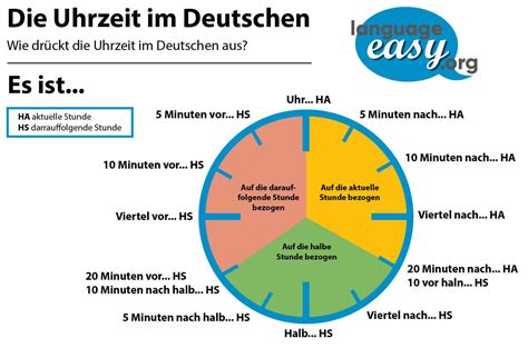 cest zeit in deutschland